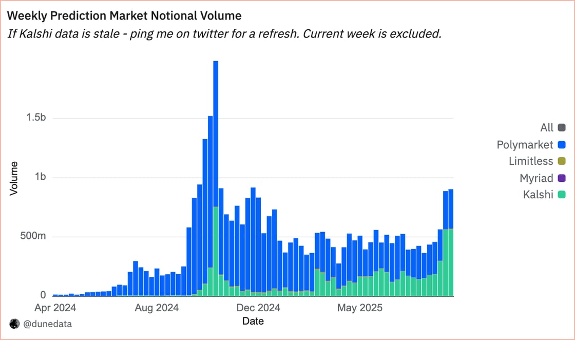 Chart (8)-2