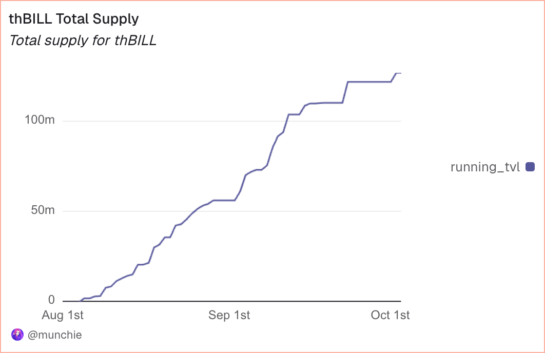 Chart-Oct-03-2025-03-04-43-3718-PM