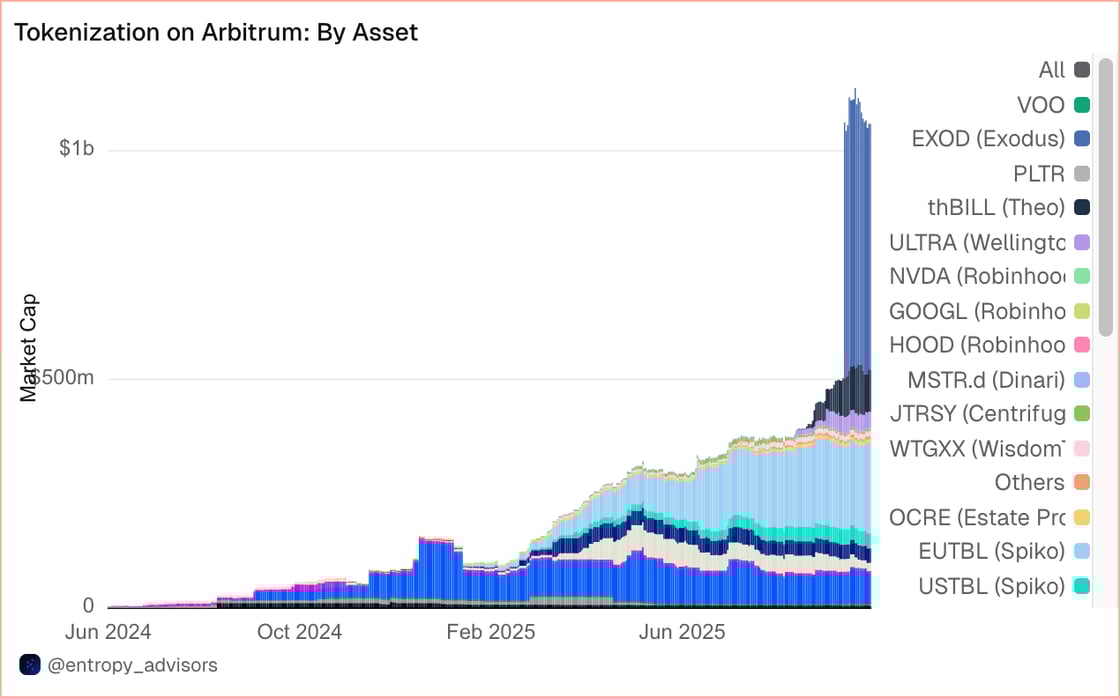 Chart (4)-4