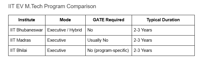 IIT-EV-Mtech-Comparision