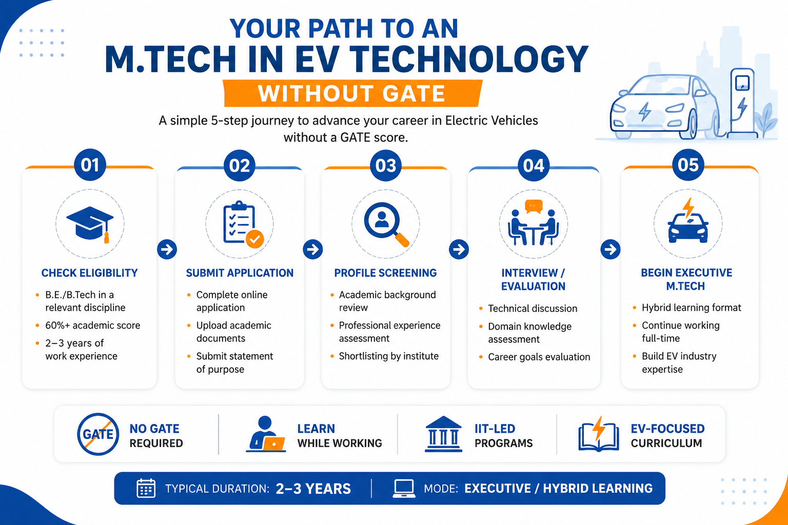MTech-in-ev-technology