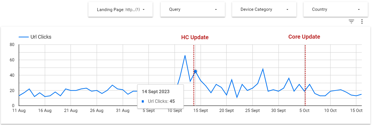 Data Studio traffic chart