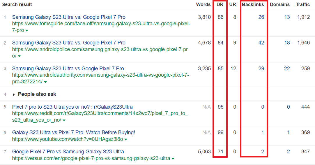 Ahrefs showing Domain Rating and backlinks