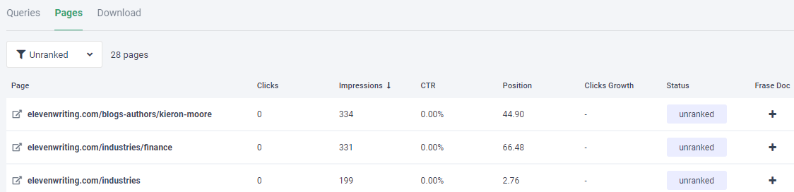 Frase’s GSC Content Analytics tool