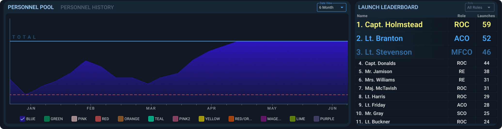 A catalog view of healthcare data.