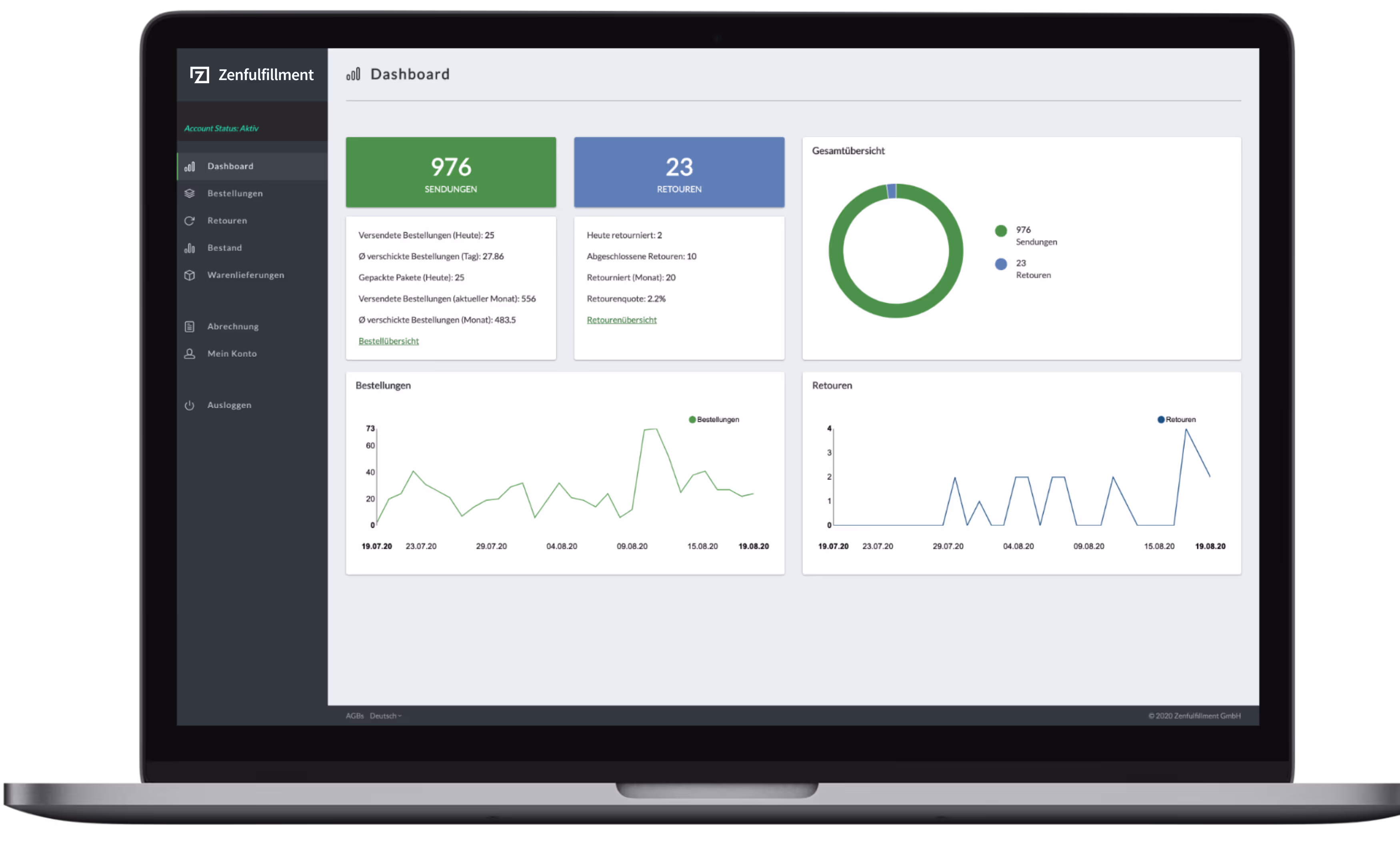 Fulfillment Dashboard