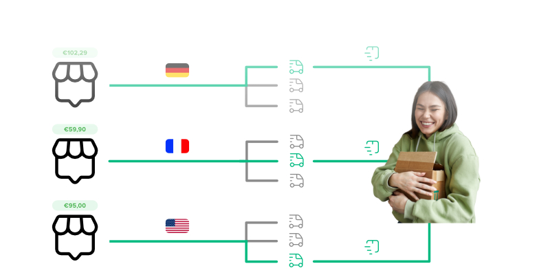 Carrier Routing: Bestellungen nach Deutschland, Frankreich und USA werden je dem passenden Carrier zugewiesen