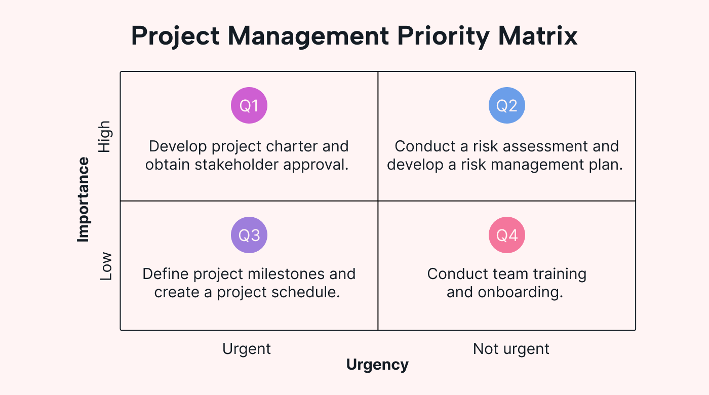 How To Use A Priority Matrix and The Software You Need Motion How To Use A Priority Matrix and The Software You Need Motion
