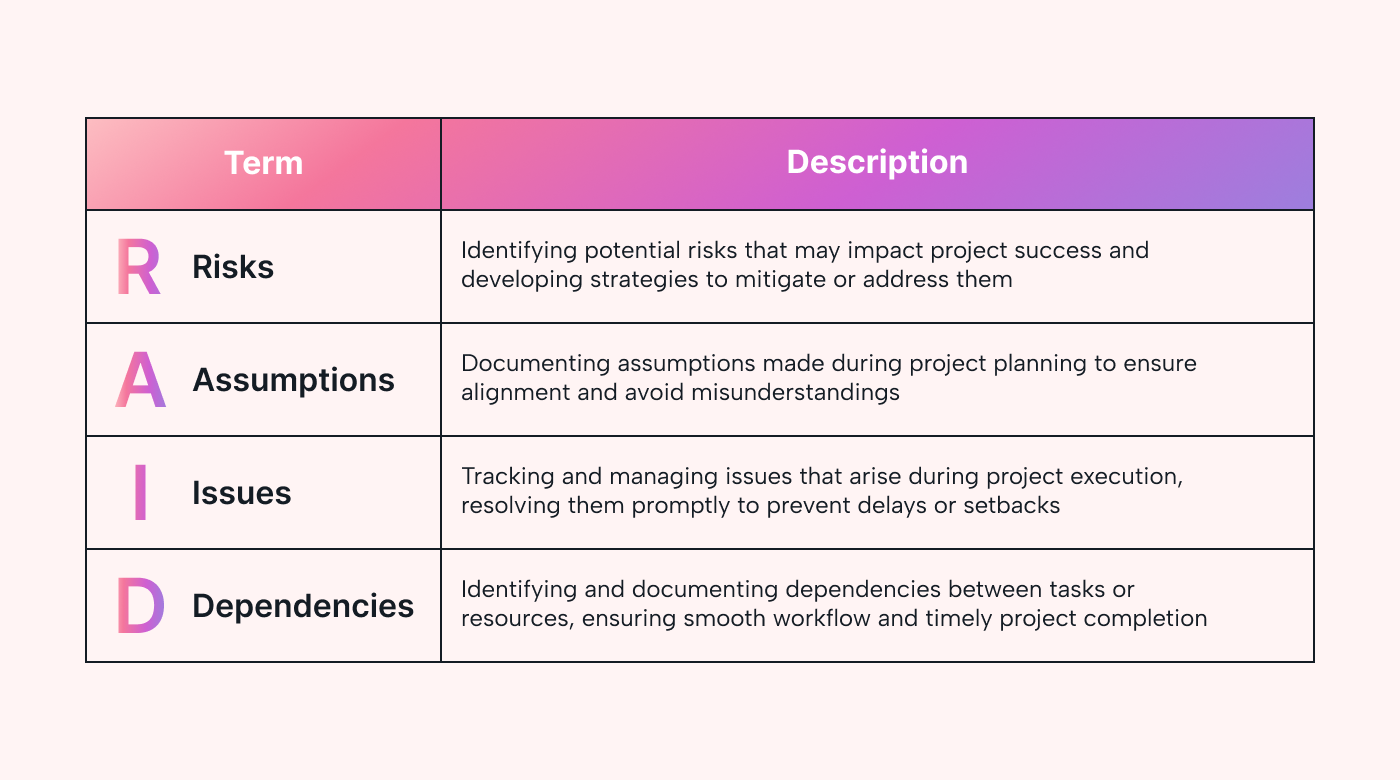 Unlocking Project Success Harnessing The Power Of RAID Logs Motion Unlocking Project Success Harnessing The Power Of RAID Logs Motion