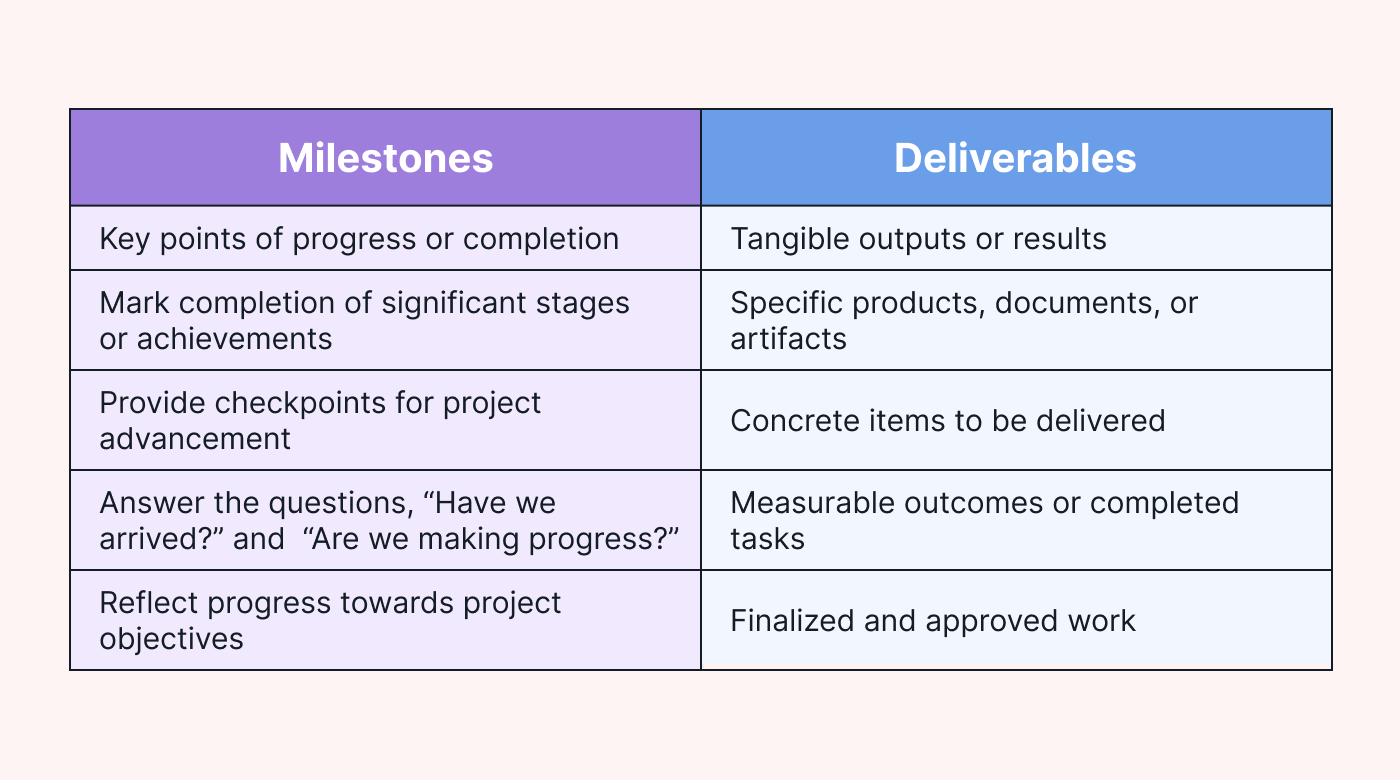 Understanding Project Milestones And Their Role In Success Motion
