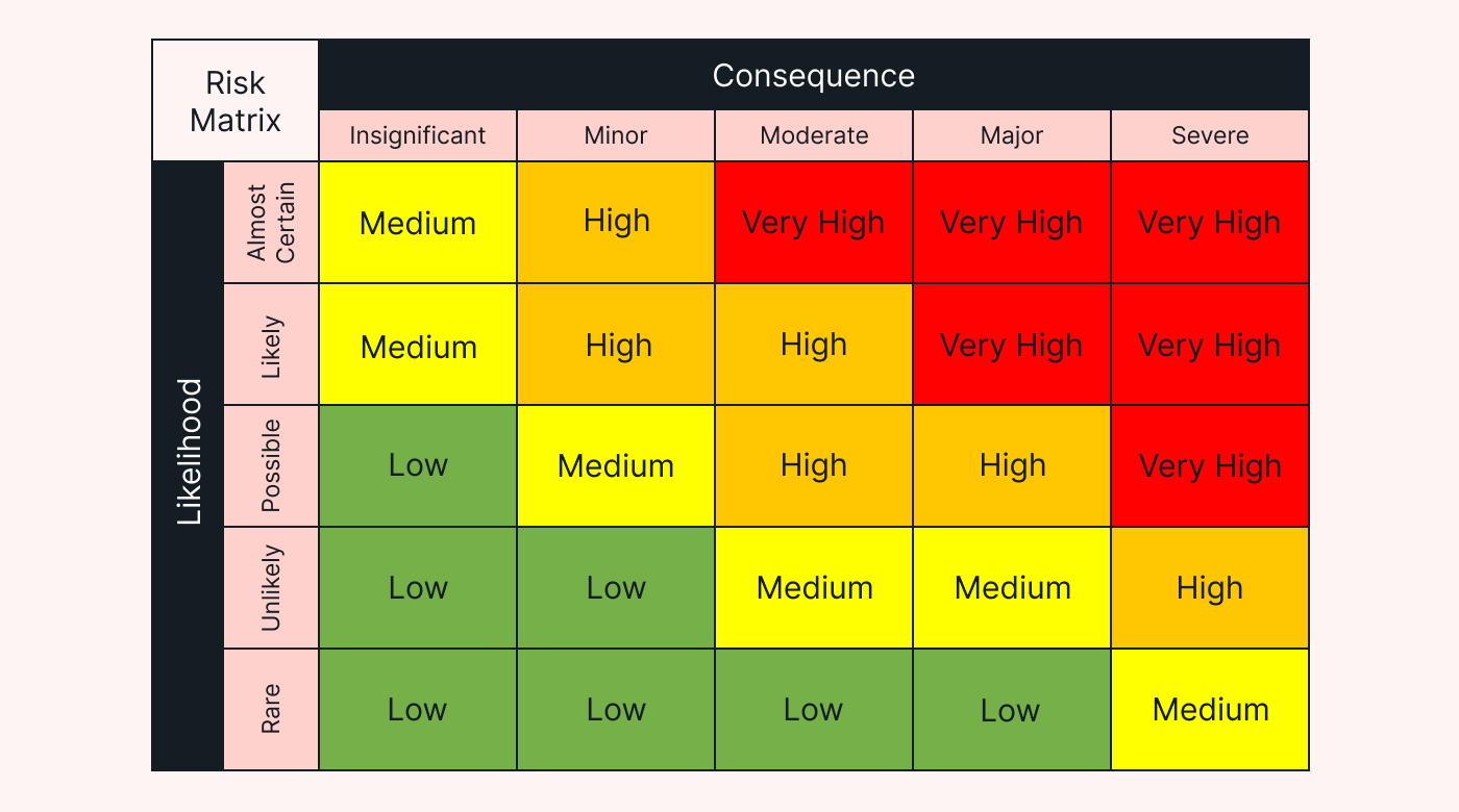 Risk Matrix 5x5 Risk Matrix NASA Download Scientific Diagram Risk Matrix 5x5 Risk Matrix NASA Download Scientific Diagram