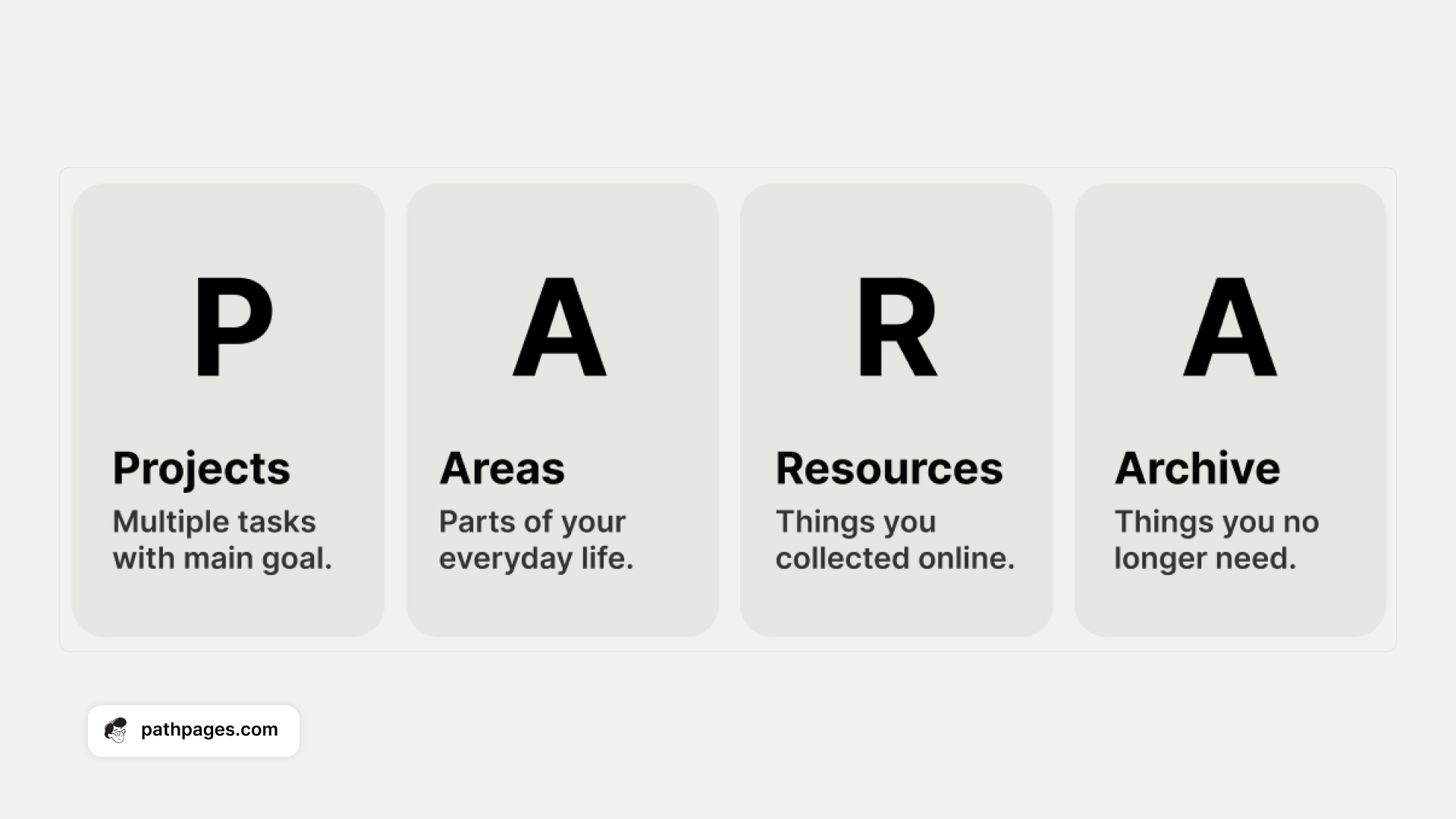 Notion Note Taking PARA Method