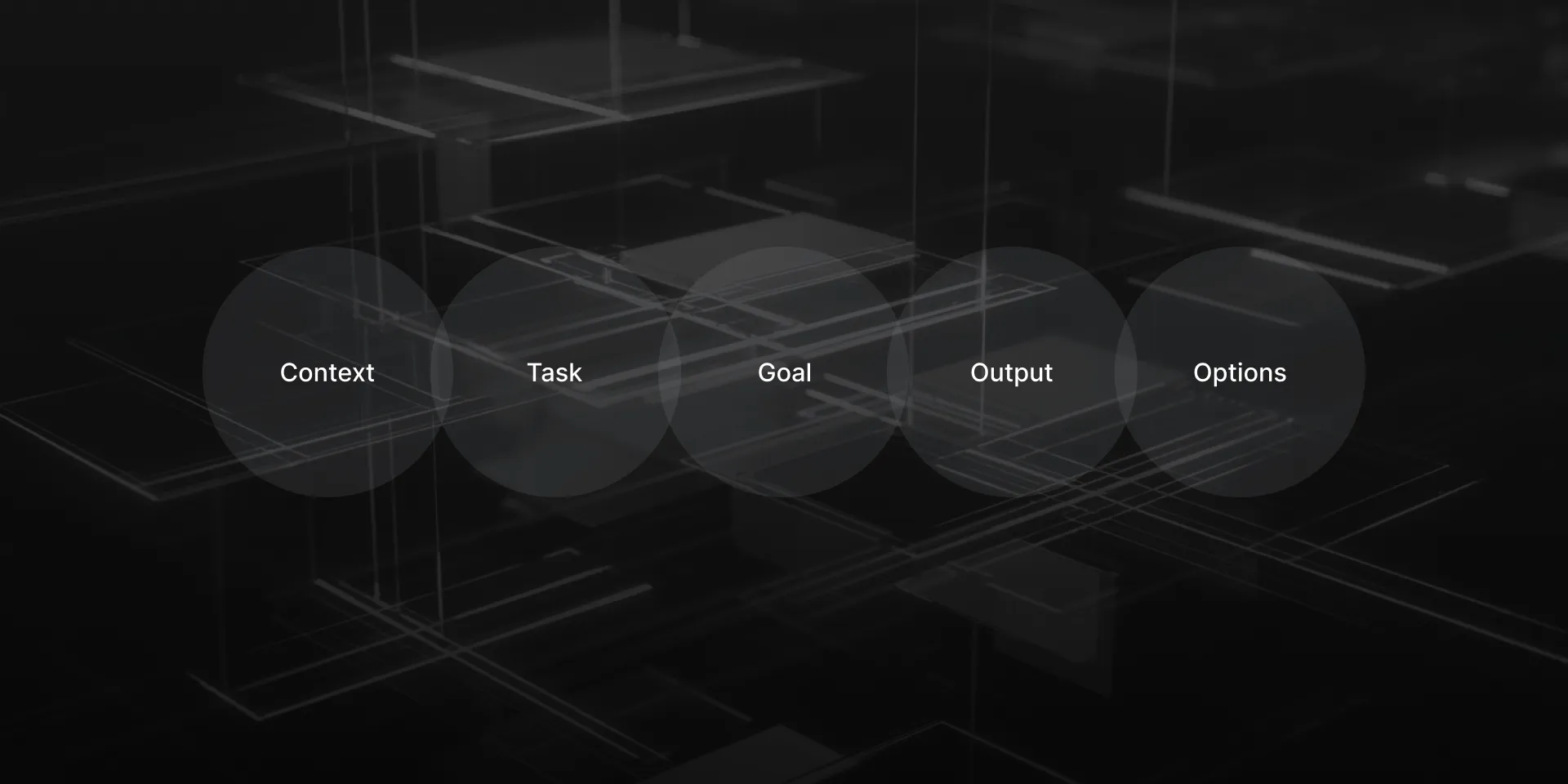 AI Writing Prompt Structure (CTGOO)