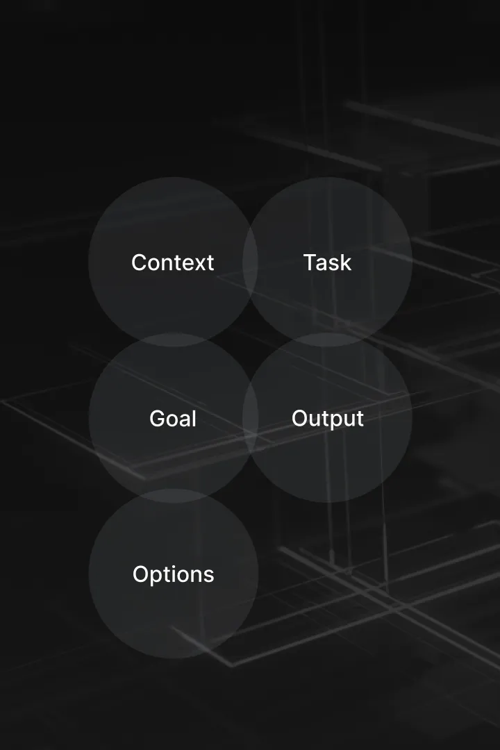AI Writing Prompt Structure (CTGOO)