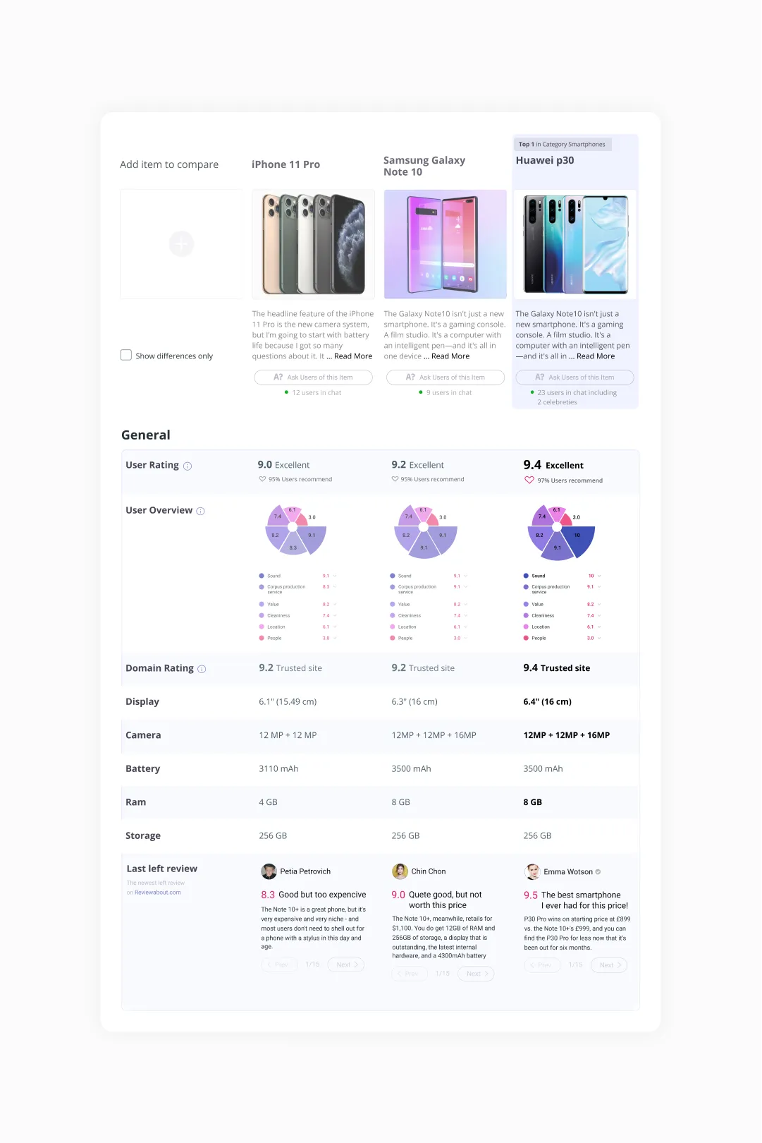 Compare anything on the internet service