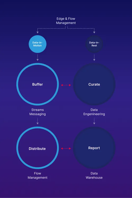 Presenting complicated IT services simple