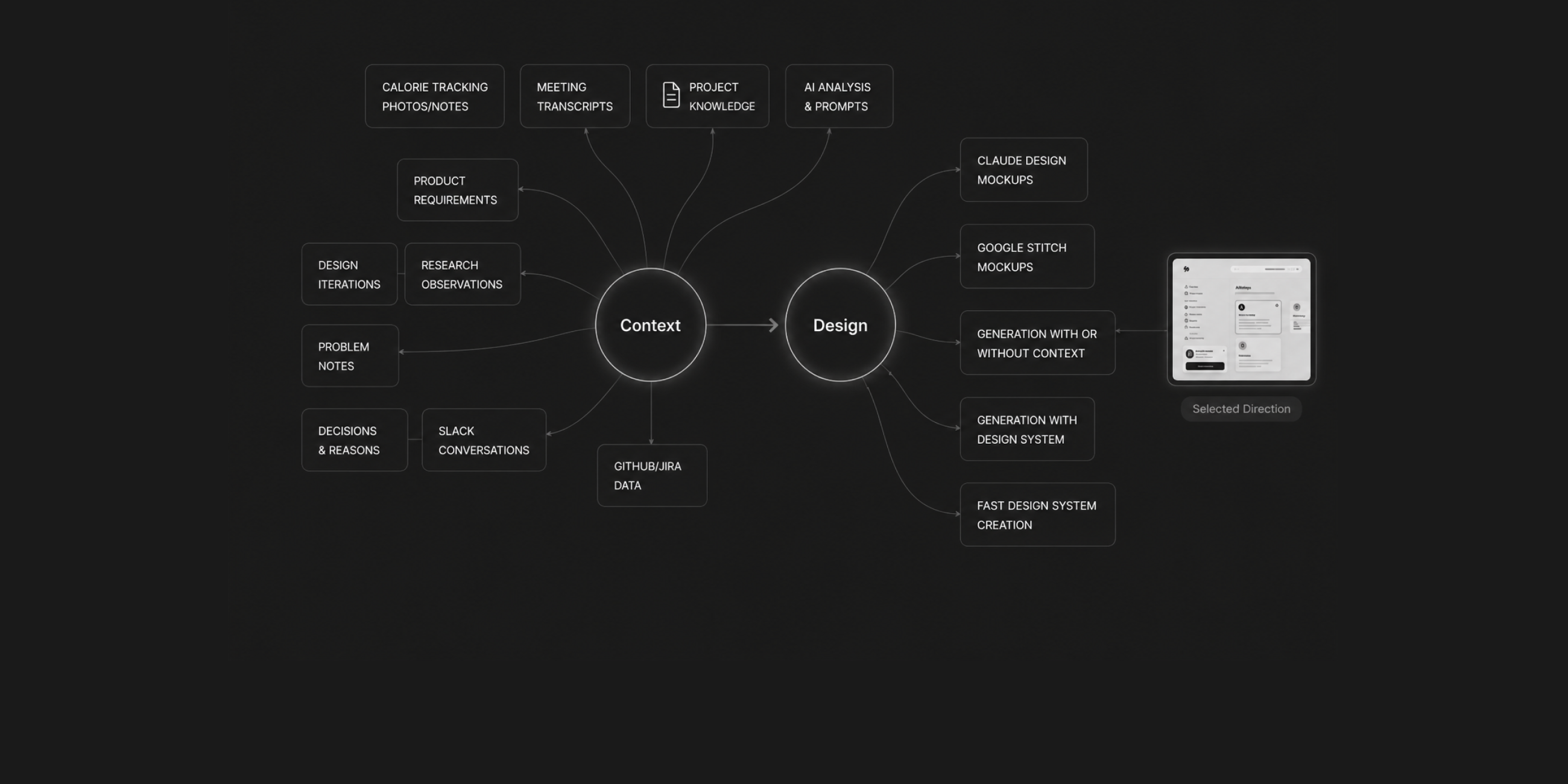 AI Project Management and Owning the Context