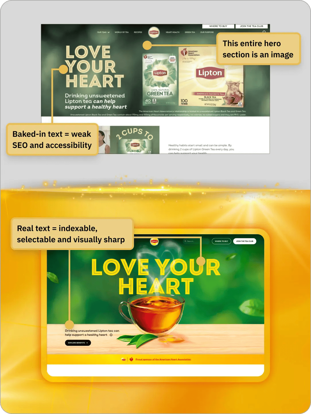 Key messaging locked inside images reduces accessibility, SEO, and clarity