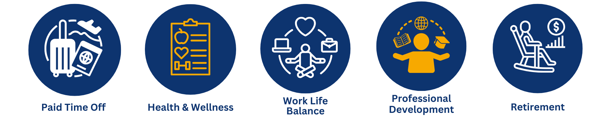 Paid Time Off, Health & Wellness, Work Life Balance, Professional Development, and Retirement.