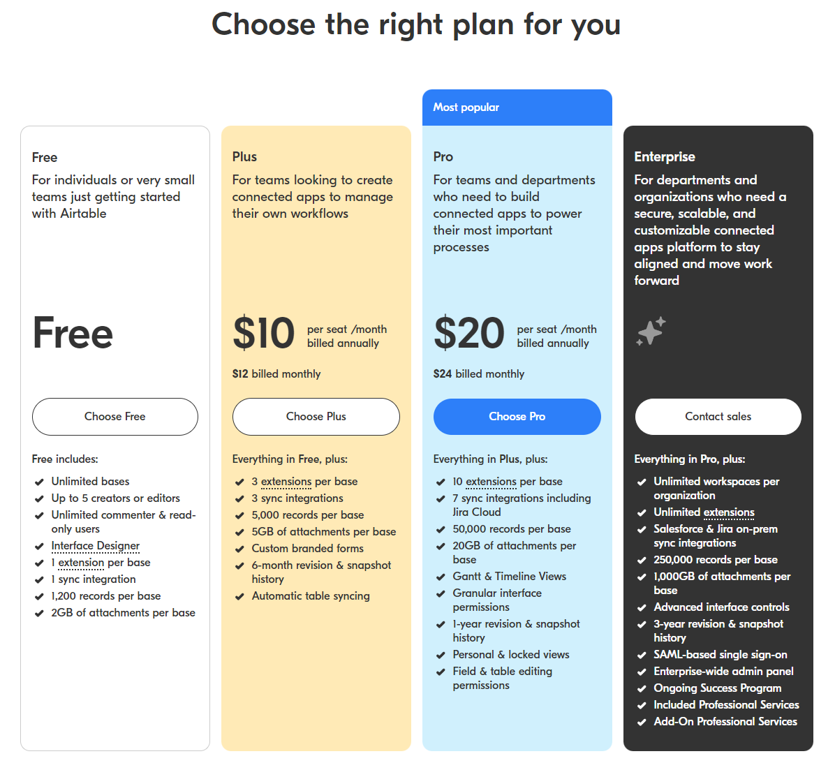 Screenshot of Airtable's pricing plans, which include free, plus at $10 per month, and Pro at $20 per month