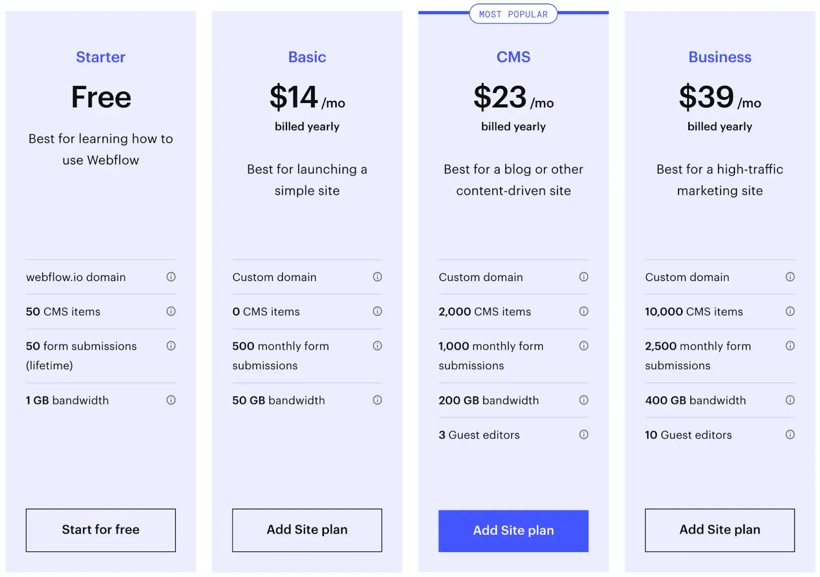 Screenshot of Webflow pricing options. Plans range from free, $14, $23, and $39 month billed yearly.