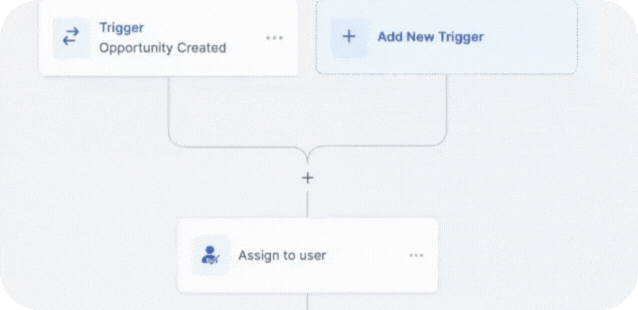 Remarketing on meta