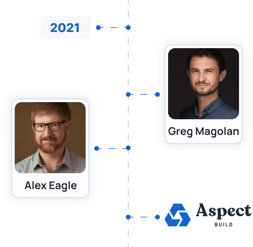 Aspect history image