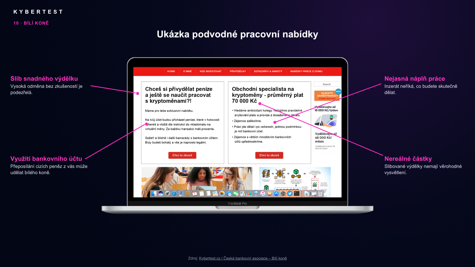 Ukázka podvodu s očíslovanými body