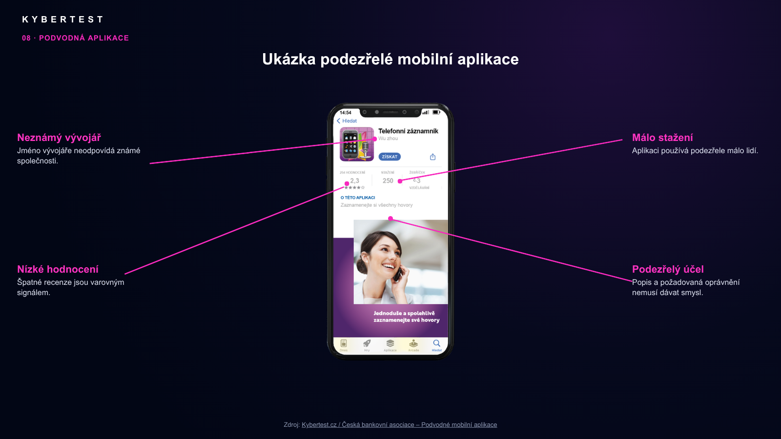 Ukázka podvodu s očíslovanými body