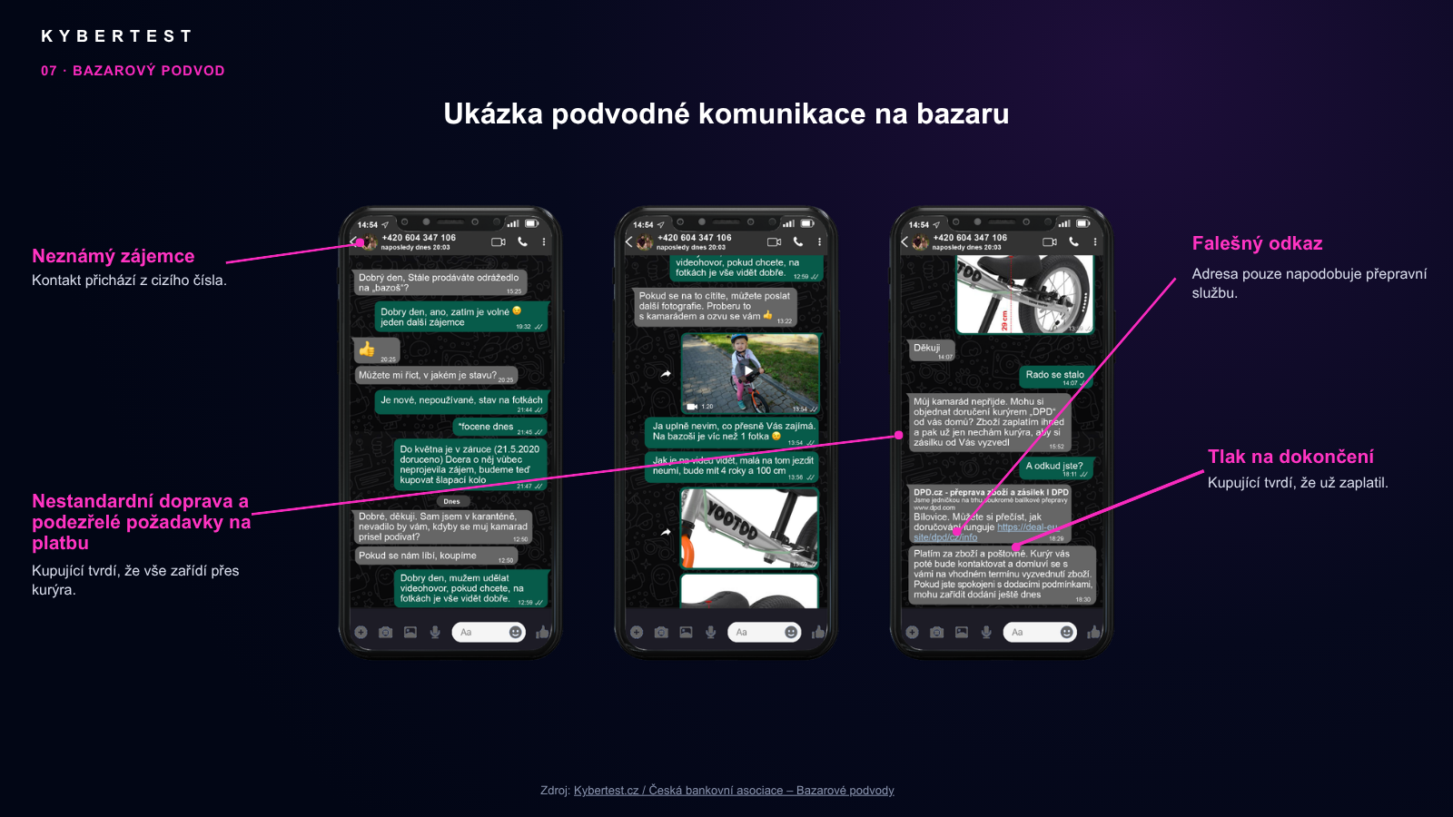 Ukázka podvodu s očíslovanými body