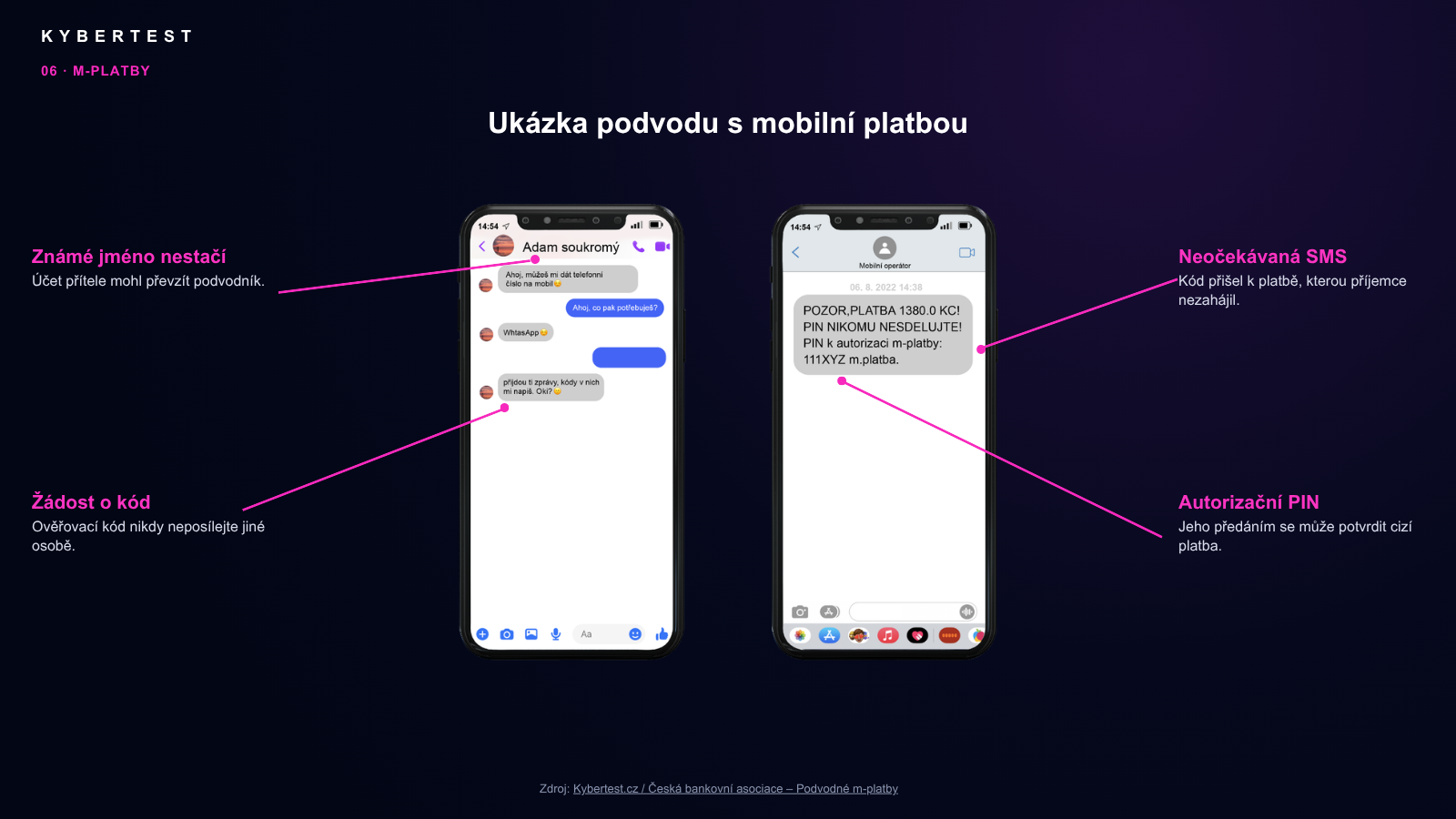 Ukázka podvodu s očíslovanými body