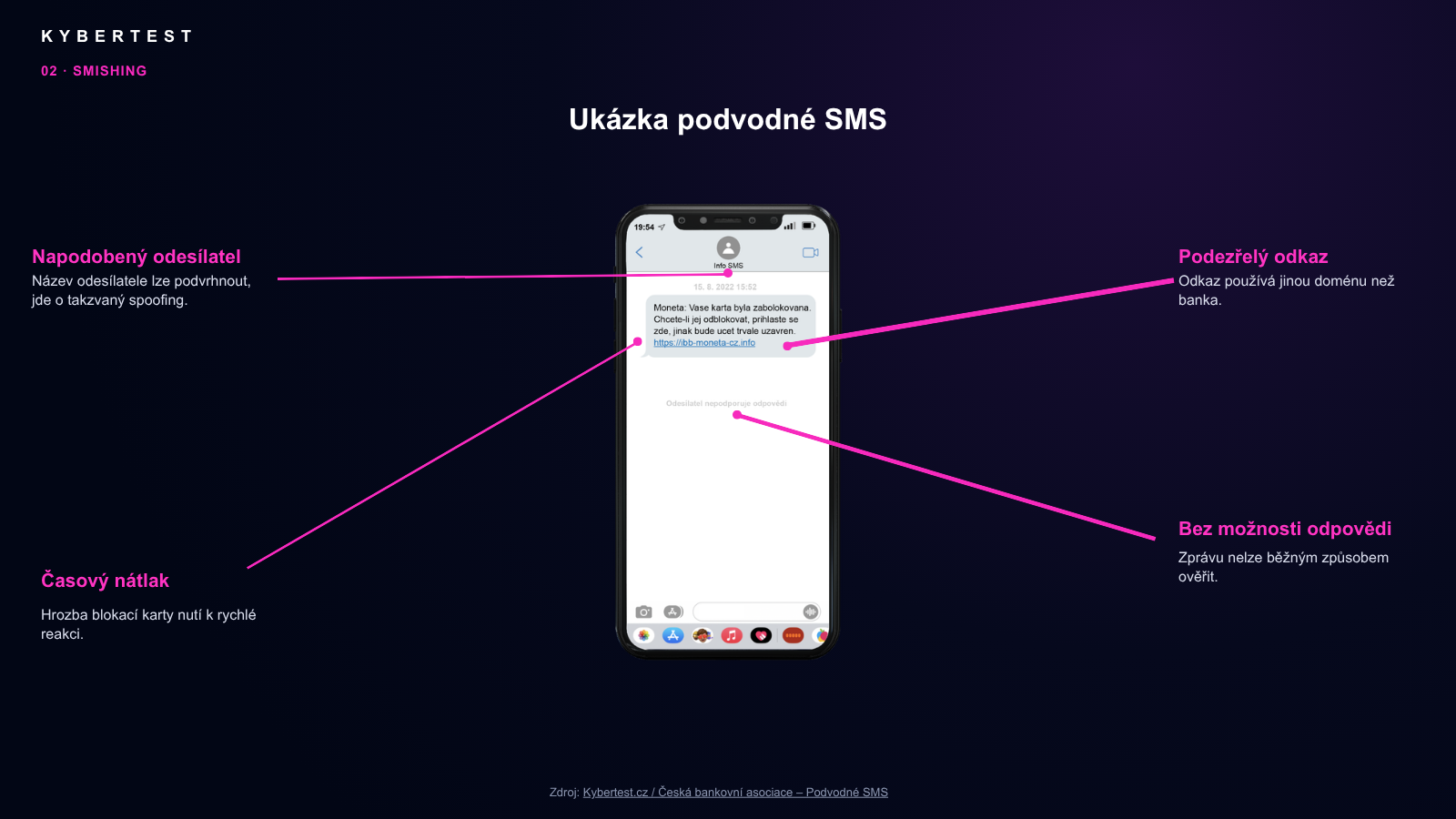 Ukázka podvodu s očíslovanými body