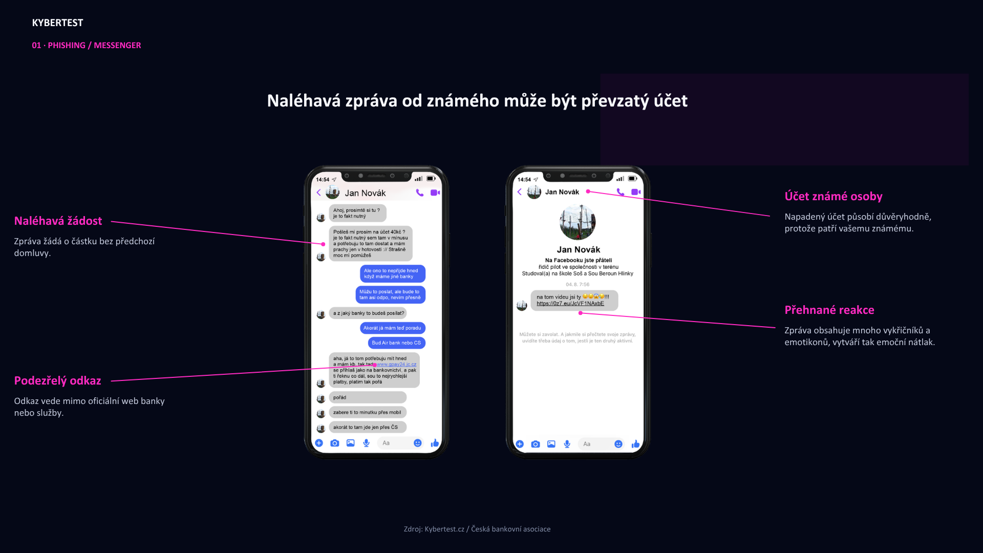 Podvodné emaily (PHISHING) - MESSENGER