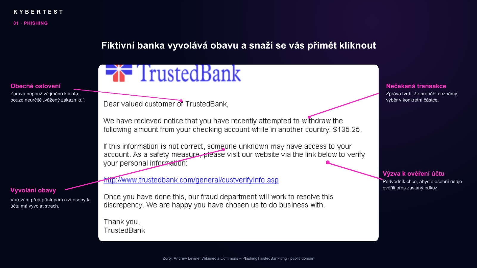Phishing – fiktivní banka