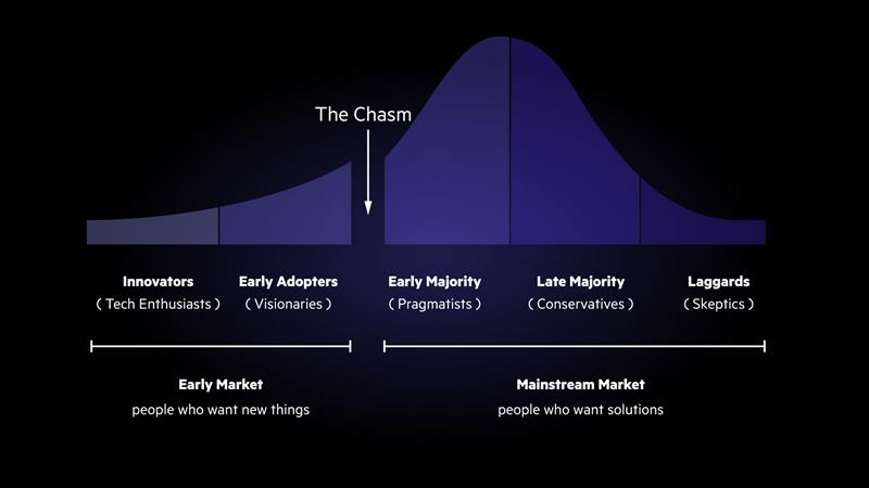 AI Solutions for Digital Banking Automation