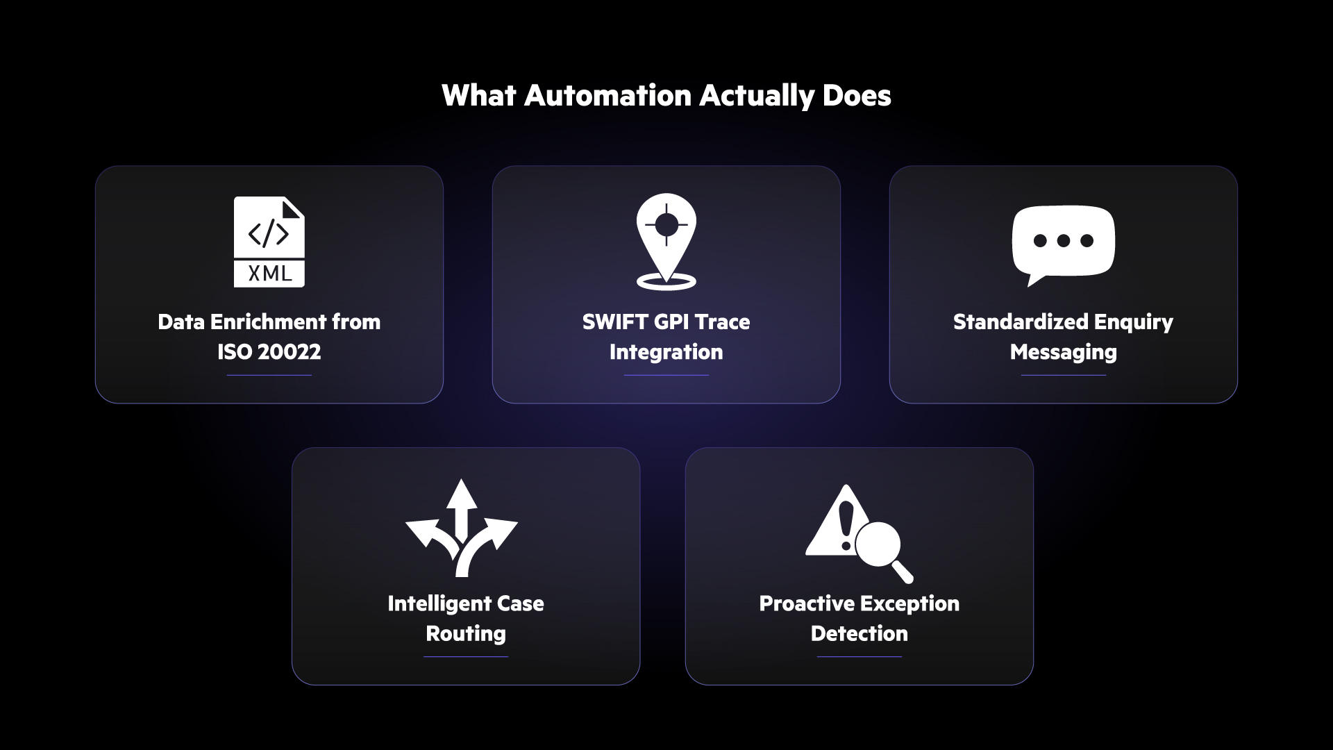 How payment investigation automation works