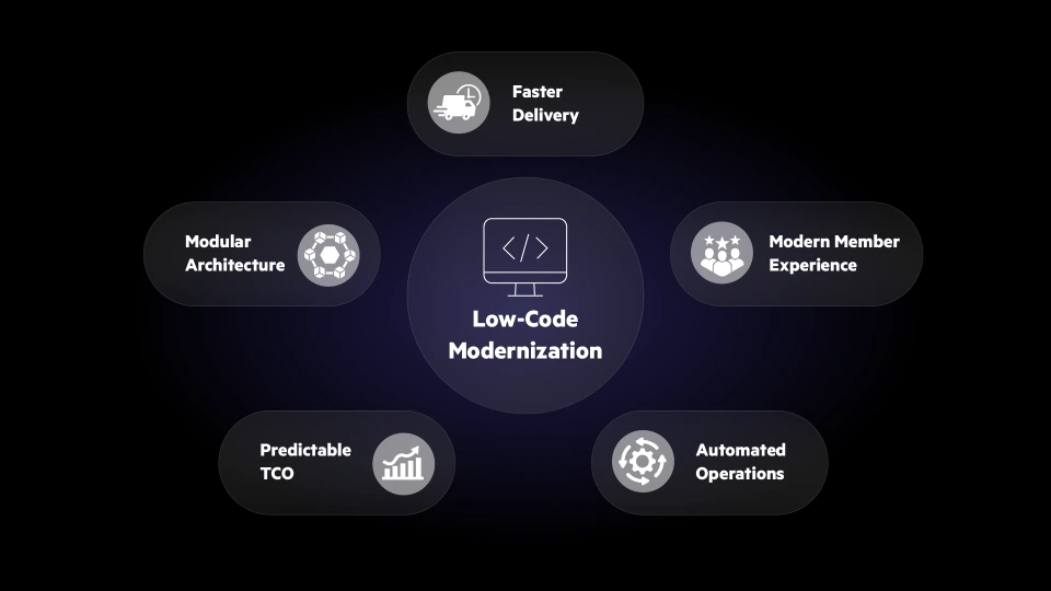Low-code modernization for resilient pension systems