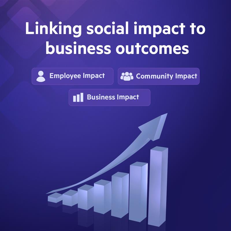 Linking social impact to business outcomes