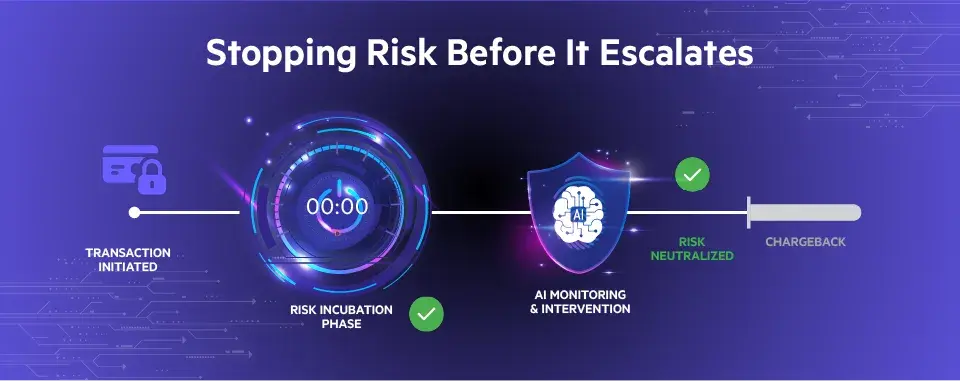 Stopping dispute escalation