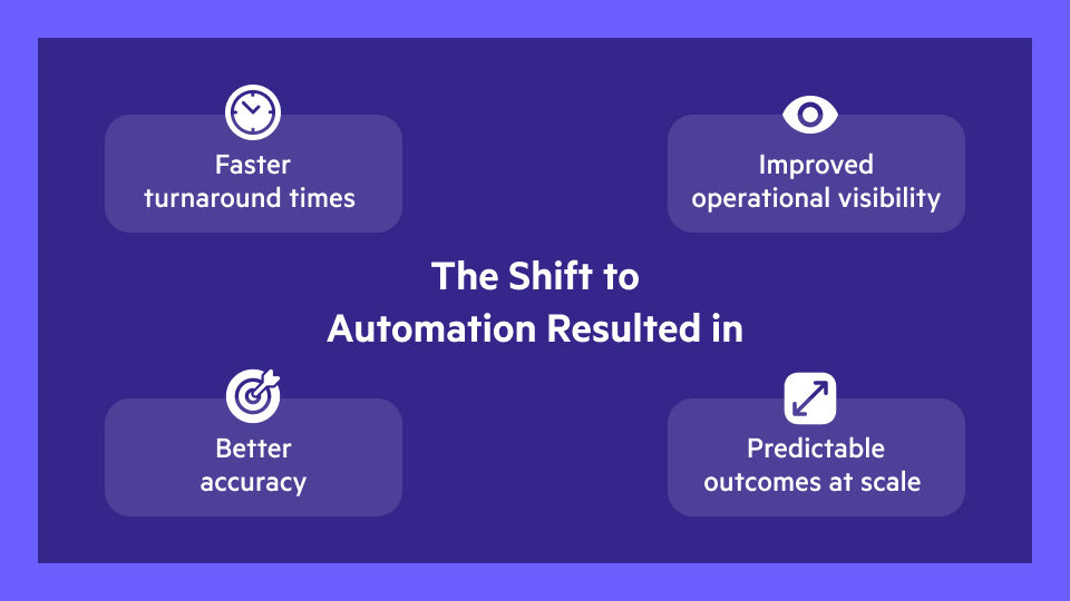 Payment investigation automation results using Pega Smart Investigate