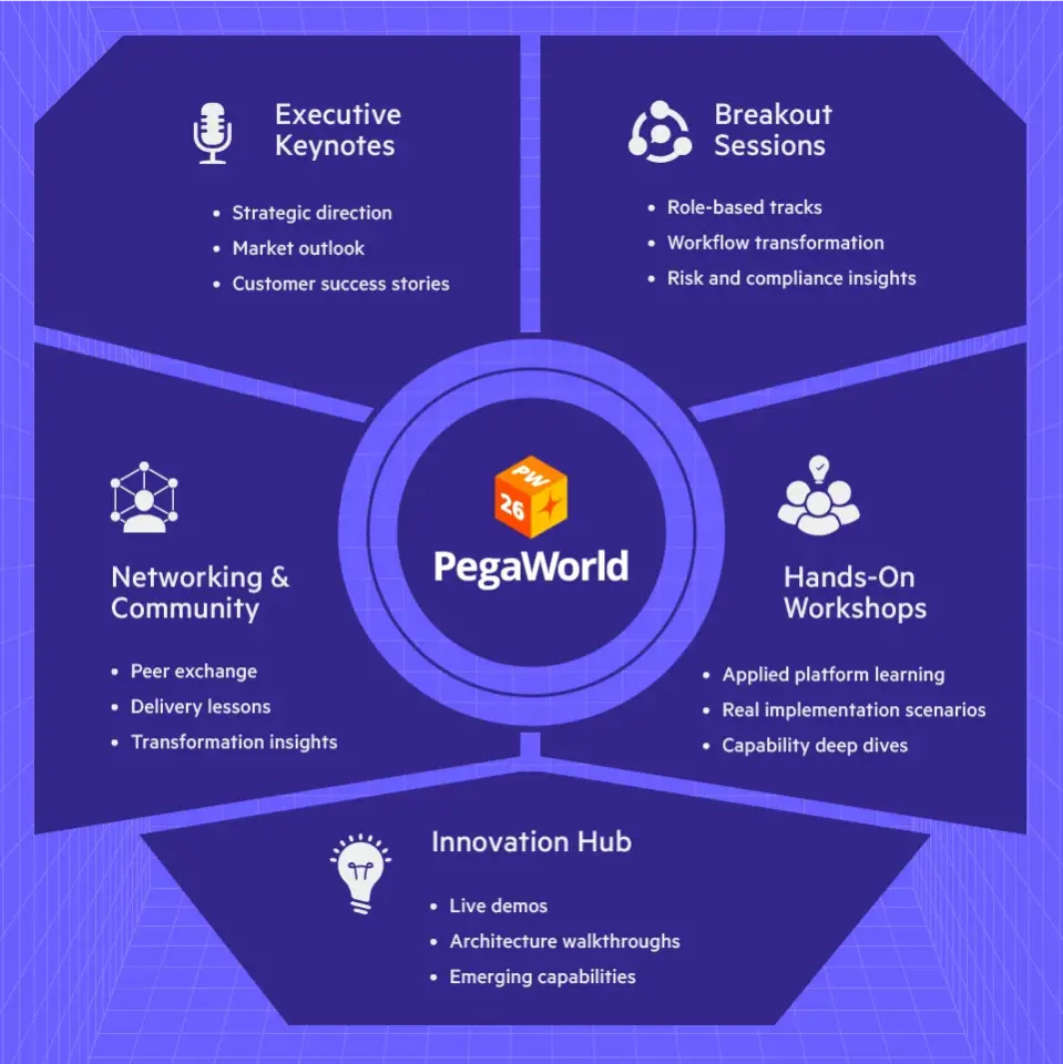 What to expect at the PegaWorld 2026 event
