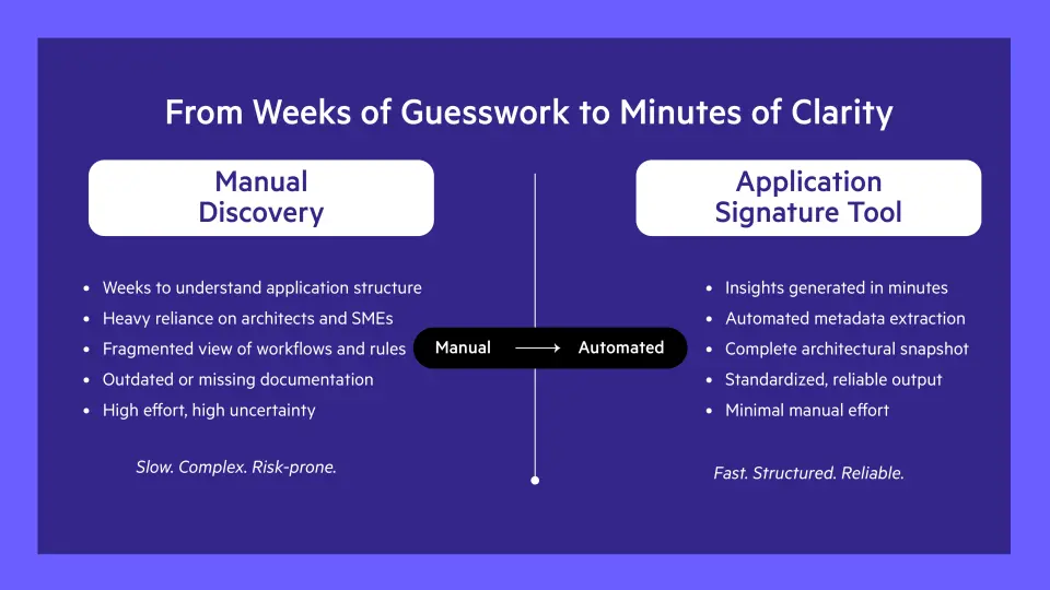 Automated application discovery using Application Signature Tool