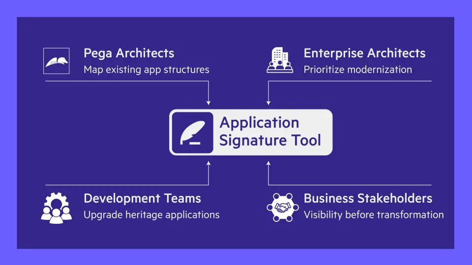Application Signature Tool for modernization teams