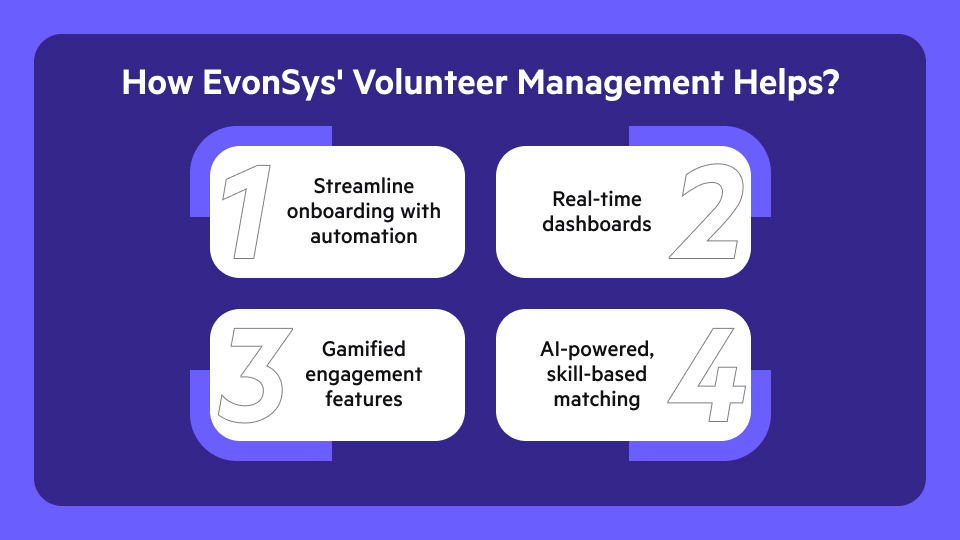 Volunteer Management Lightning software features