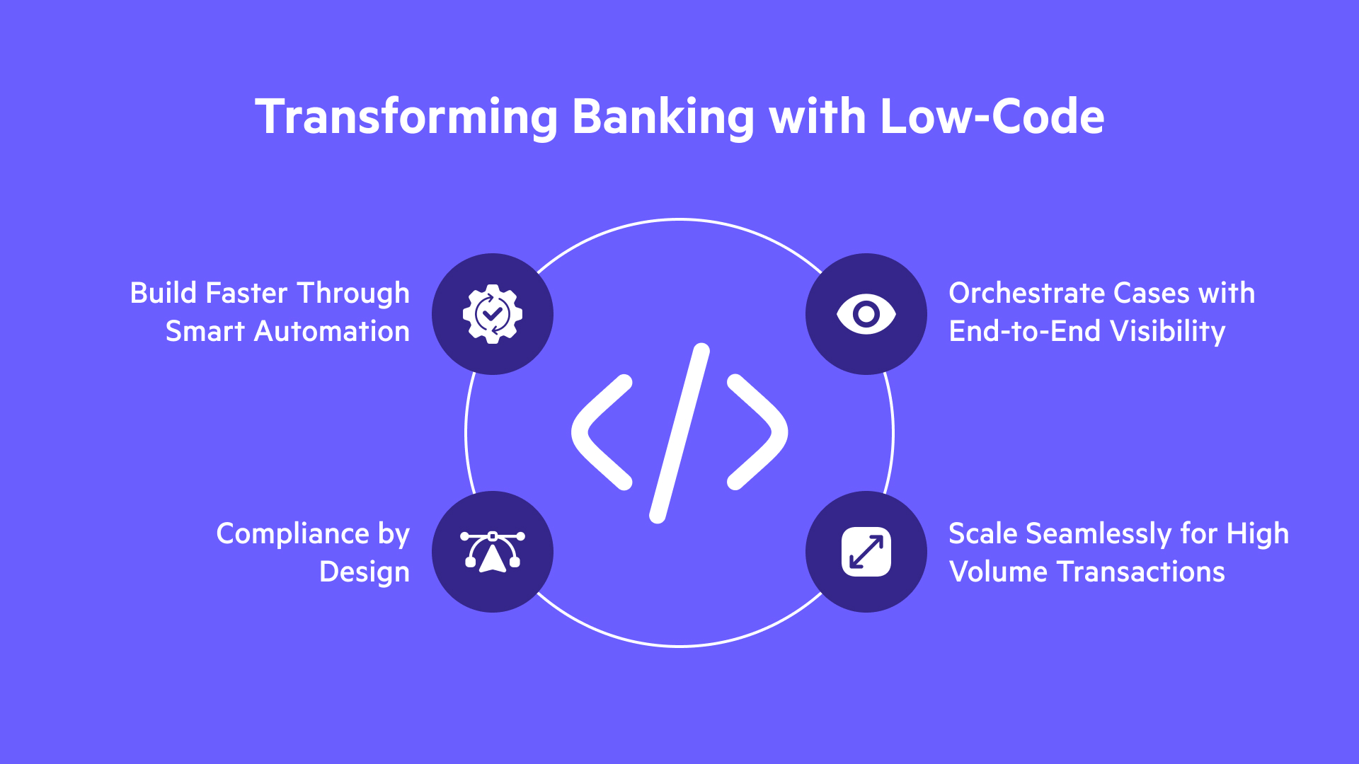 Low-code for end-to-end banking automation