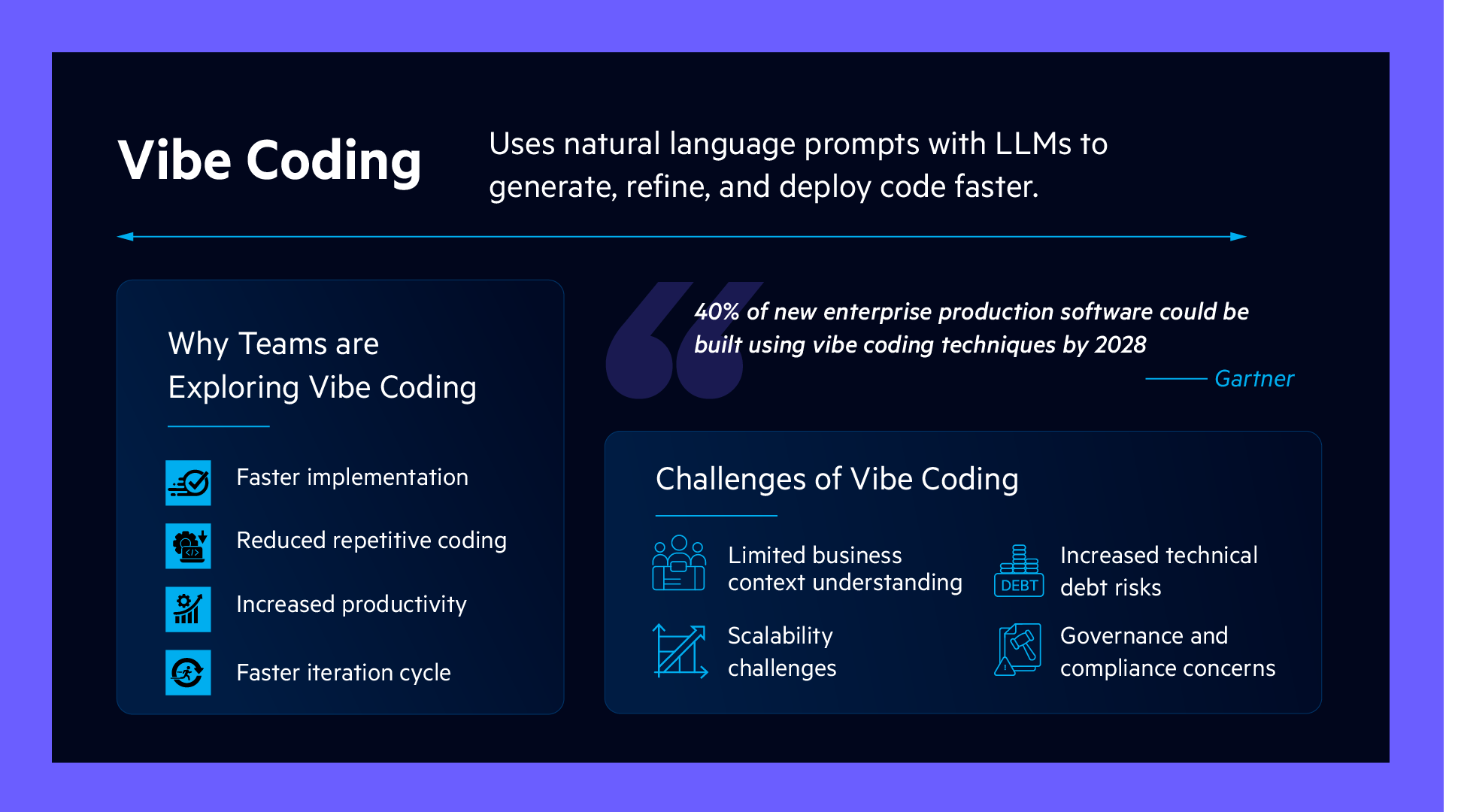 Vibe coding benefits and challenges