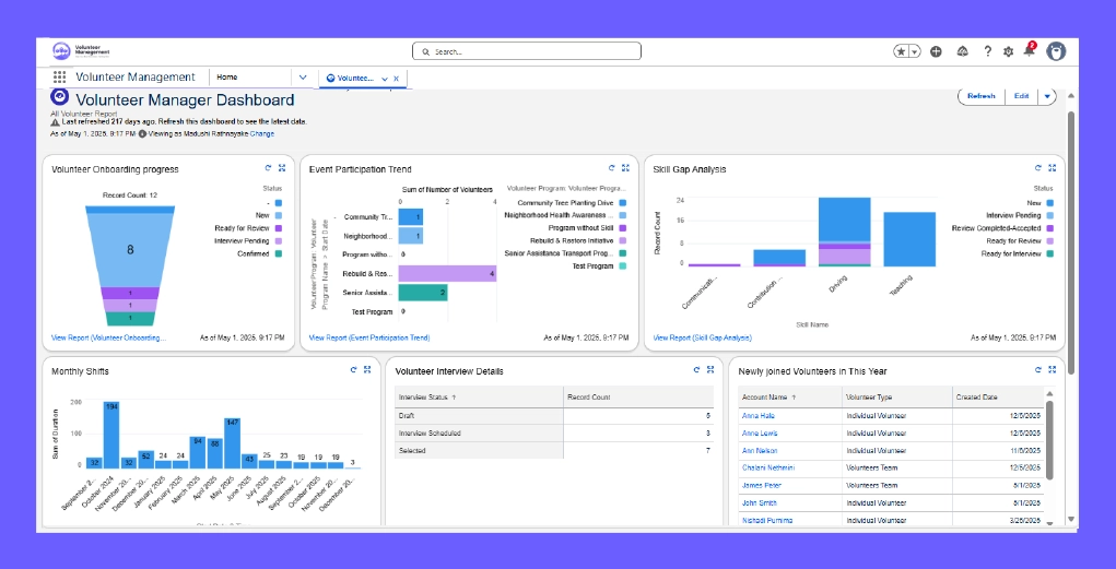 Volunteer Manager Dashboard