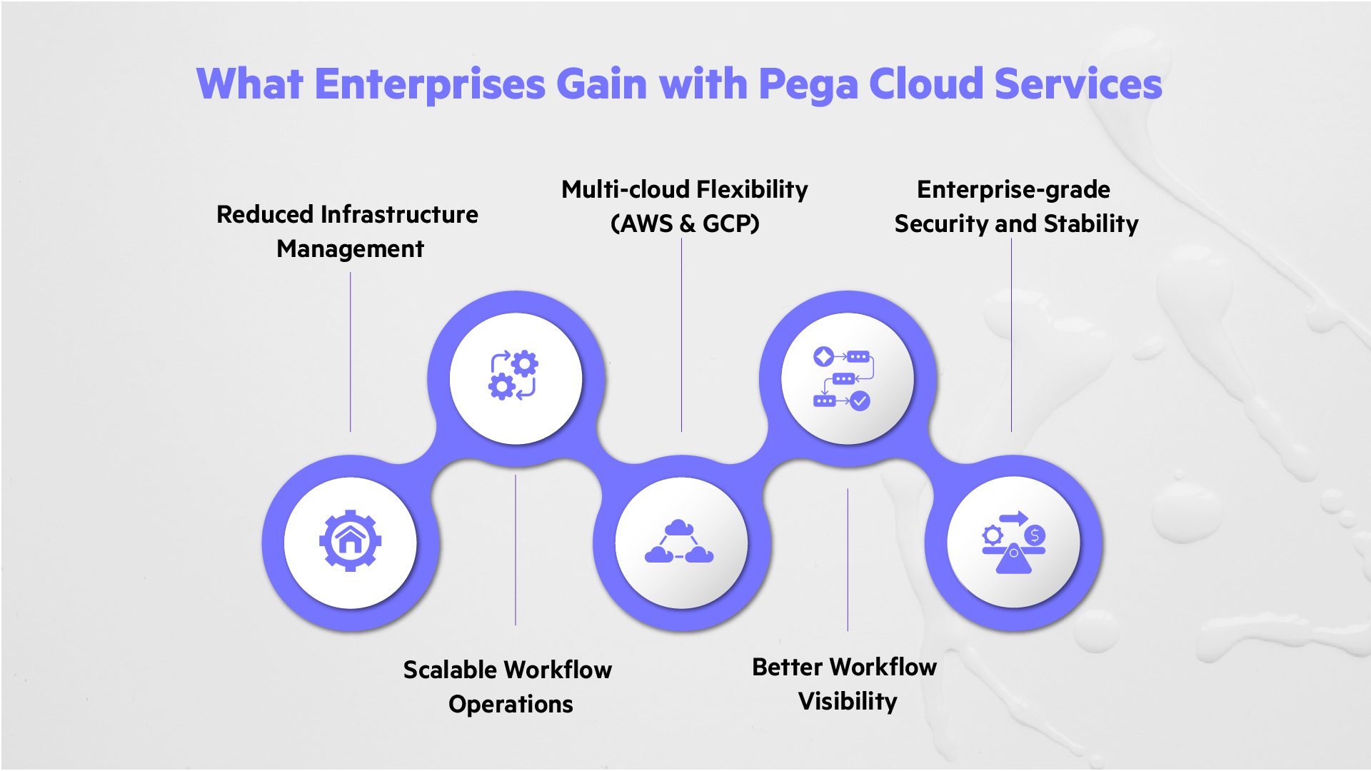 What Enterprises Gain with Pega Cloud Services