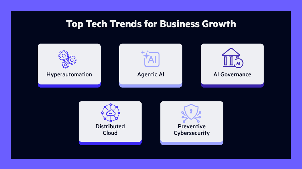 Top tech trends for business growth