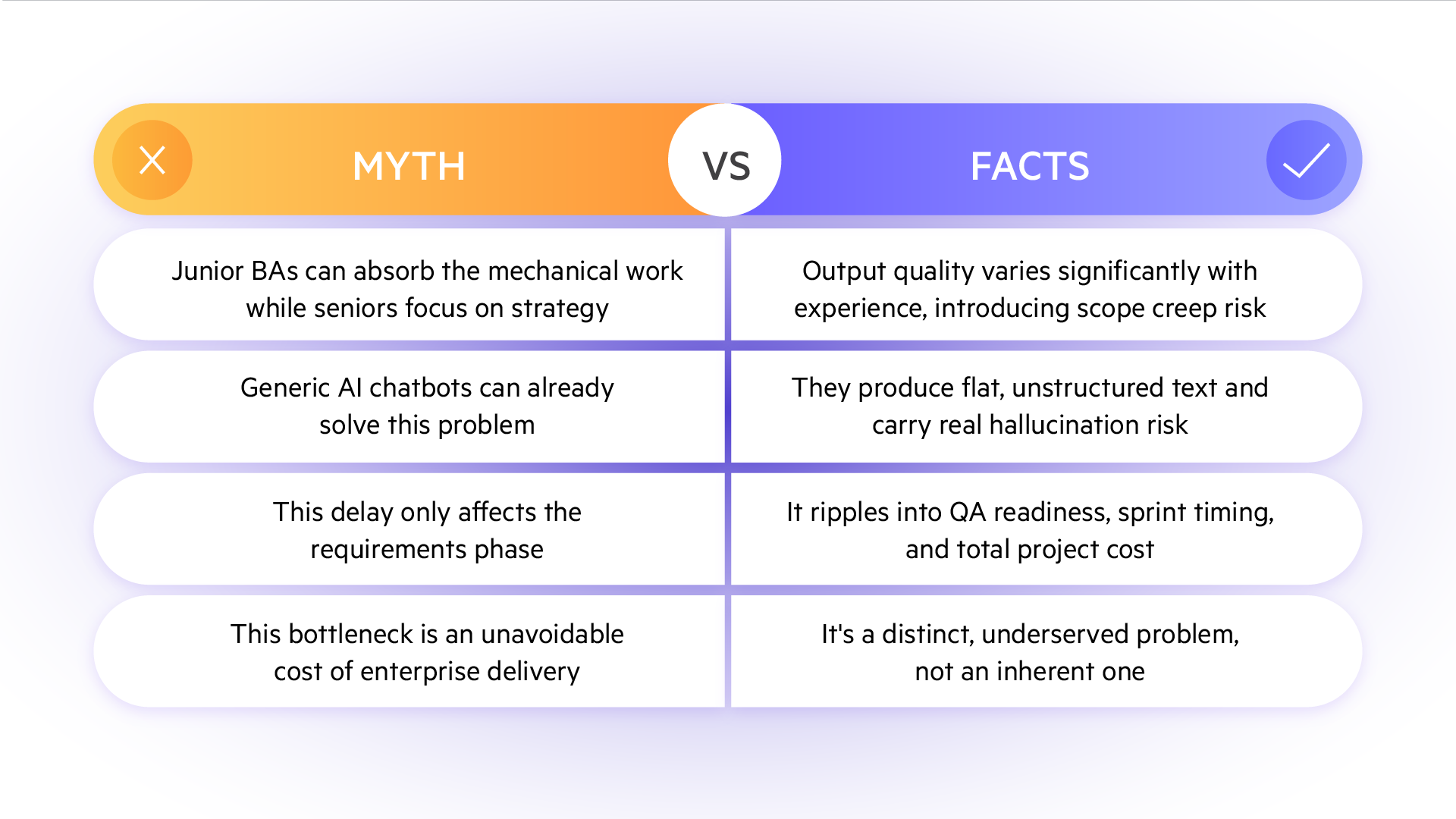 Business analyst myths vs. facts